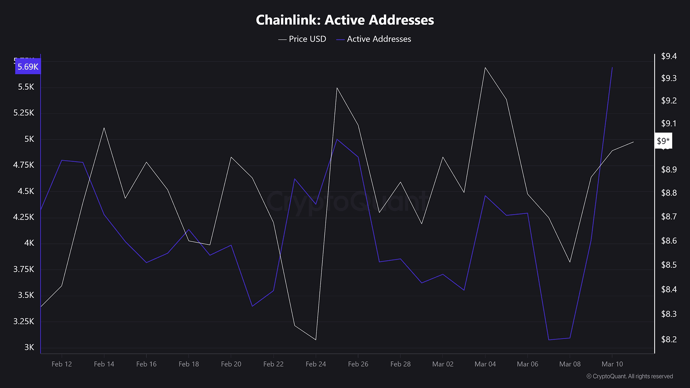 Sự hợp tác giữa Chainlink và Jupiter có thể tác động tích cực như thế nào đến LINK?
