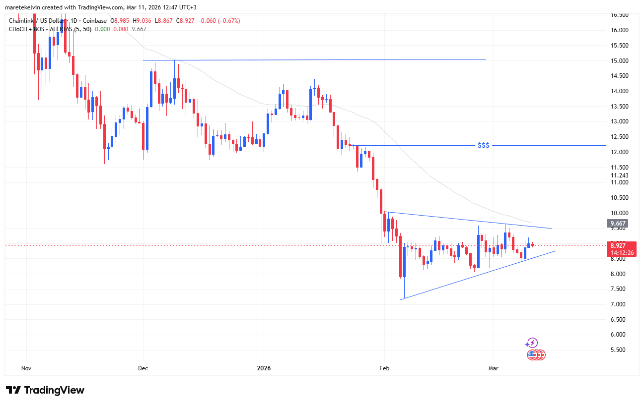 Sự hợp tác giữa Chainlink và Jupiter có thể tác động tích cực như thế nào đến LINK?