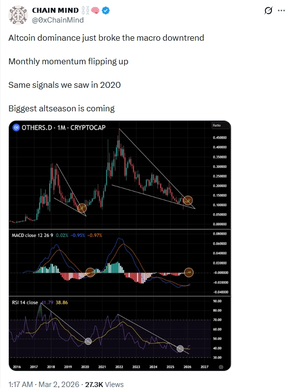 Xuất hiện những dấu hiệu cho thấy khả năng xảy ra altcoin season