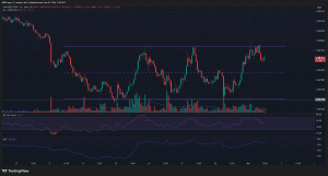 Diễn biến giá PUMP không quyết đoán khiến các trader lo lắng