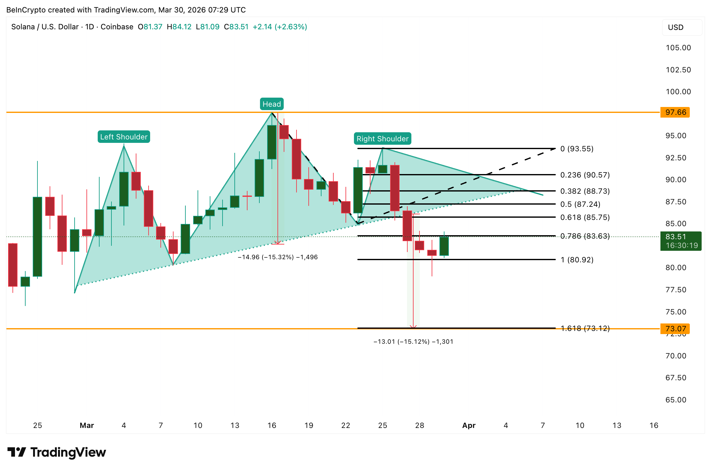 Những điều cần mong đợi từ SOL vào tháng 4 năm 2026