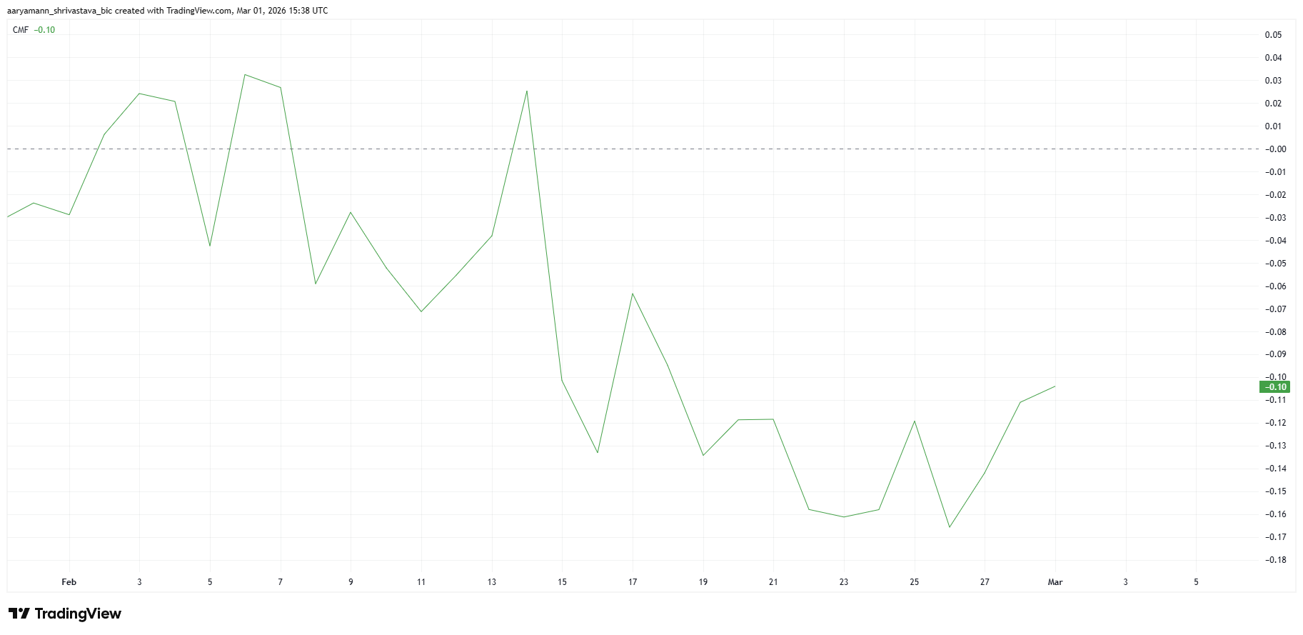 Dự đoán giá Pi Coin tháng 3 năm 2026?