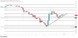 Dự đoán giá Pi Coin tháng 3 năm 2026?