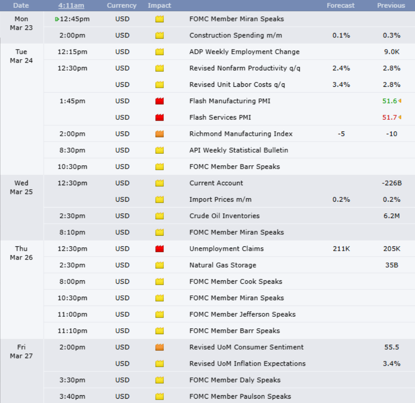 4 sự kiện kinh tế Mỹ có thể gây chấn động Bitcoin trong tuần này
