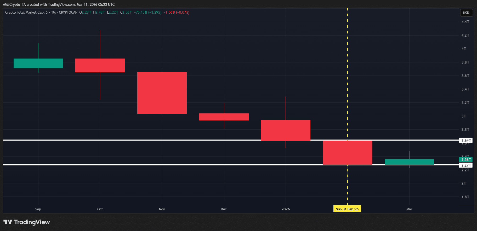 Việc Fed bơm 15 tỷ USD có thể kích hoạt đợt tăng giá lớn tiếp theo của tiền điện tử như thế nào?