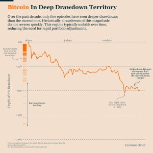 Tín hiệu đáy Bitcoin tái xuất: Liệu có phải khởi đầu cho một chu kỳ tăng trưởng mới?