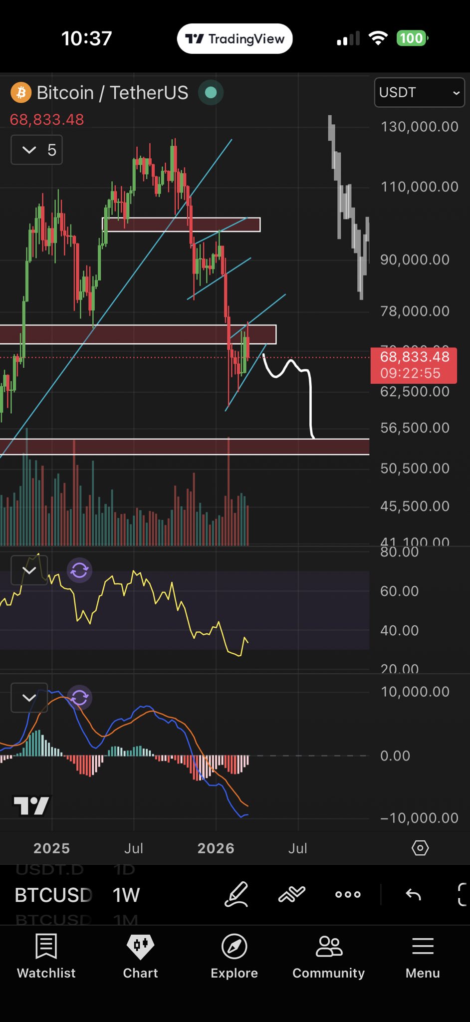 gia-bitcoin-giam-xuong-68k-coinphoton Gần 400 triệu đô la tiền điện tử bị thanh lý sau khi giá Bitcoin giảm xuống còn 68.000 đô la