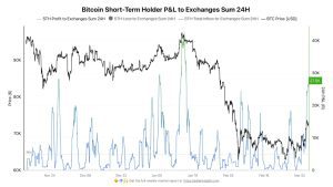 Ba lý do khiến giá Bitcoin lại giảm xuống dưới 70.000 đô la