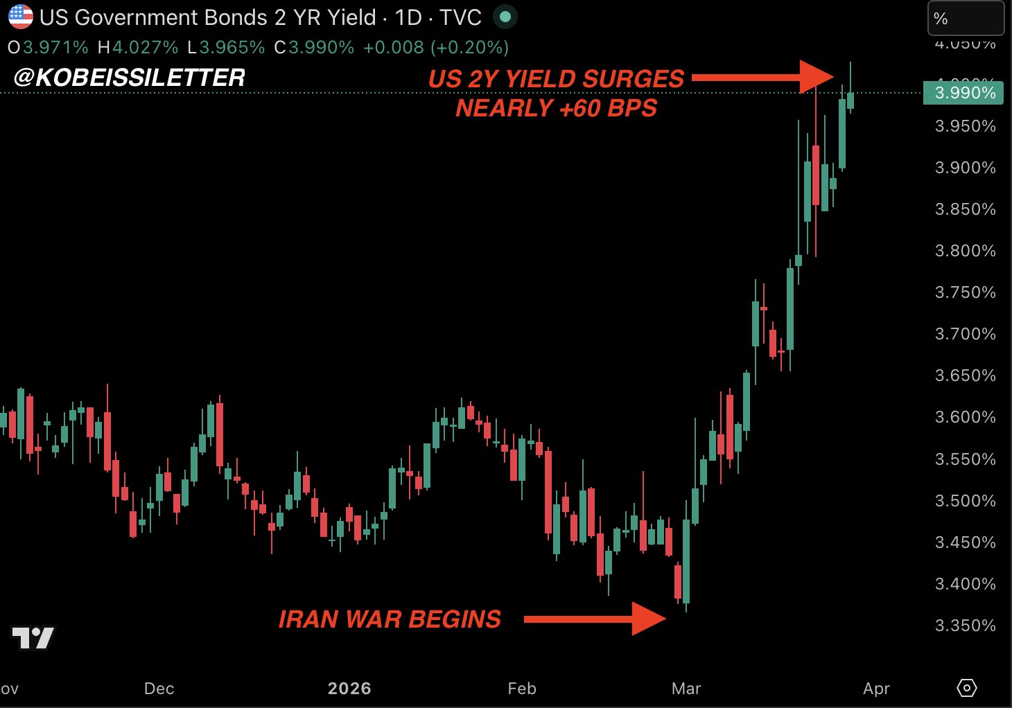 Xác suất đạt được lãi suất mục tiêu của Cục Dự trữ Liên bang (ảnh chụp màn hình). Nguồn: Công cụ FedWatch của CME Group