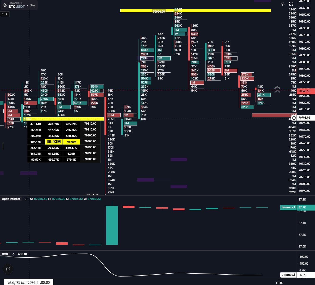 gia-bitcoin-nham-muc-tieu-80-1 Tín hiệu cho thấy “vùng nén” có thể đẩy giá BTC lên 80.000 USD