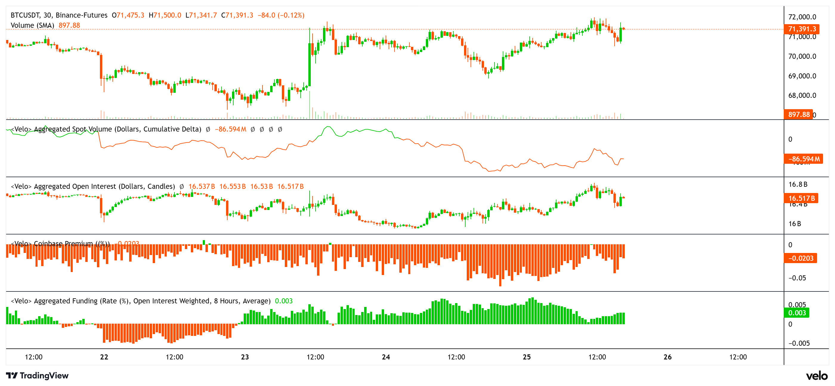 gia-bitcoin-nham-muc-tieu-80-2 Tín hiệu cho thấy “vùng nén” có thể đẩy giá BTC lên 80.000 USD