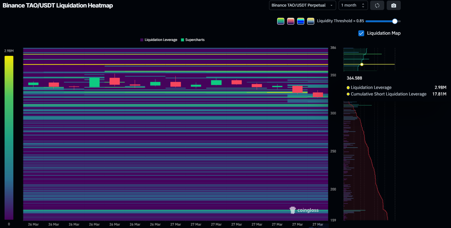 gia-bittensor-kho-vuot-qua-400-usd-coinphoton-1-1 Bittensor (TAO) vượt qua rào cản kéo dài 4 tháng nhưng giá có thể chưa đạt mức 400 đô la