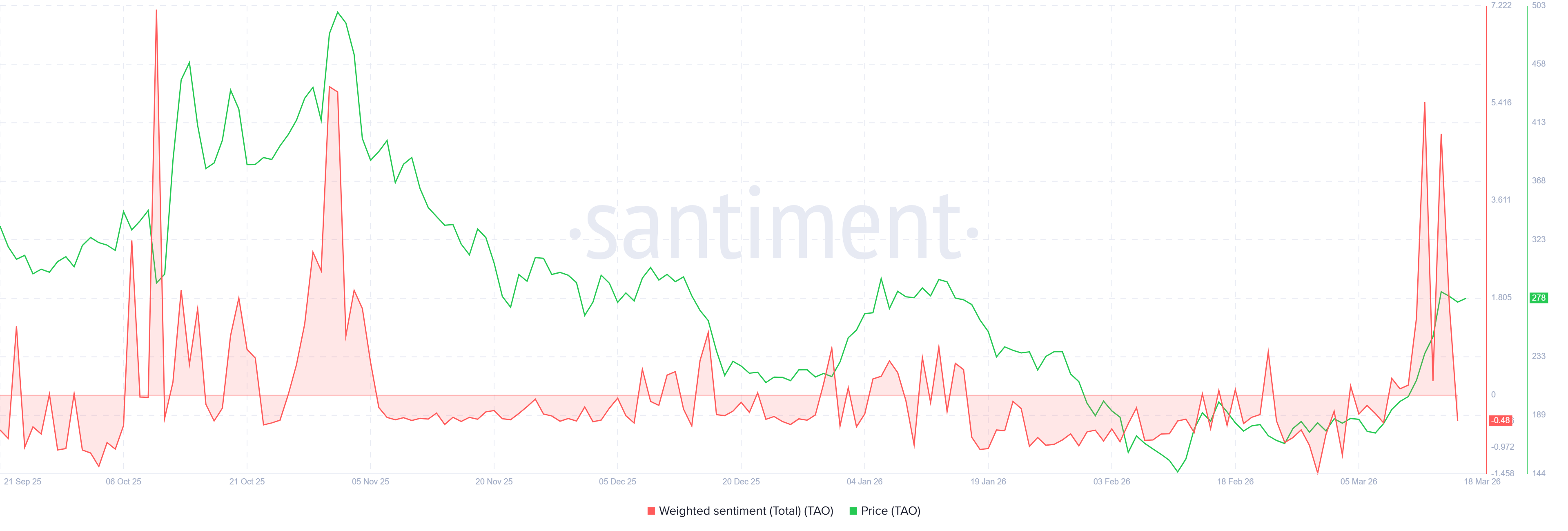 Giá TAO tăng 43% nhờ tầm nhìn về trí tuệ nhân tạo của Jensen Huang