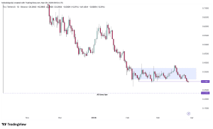 TIA đối mặt áp lực giảm giá khi Celestia mở khóa token