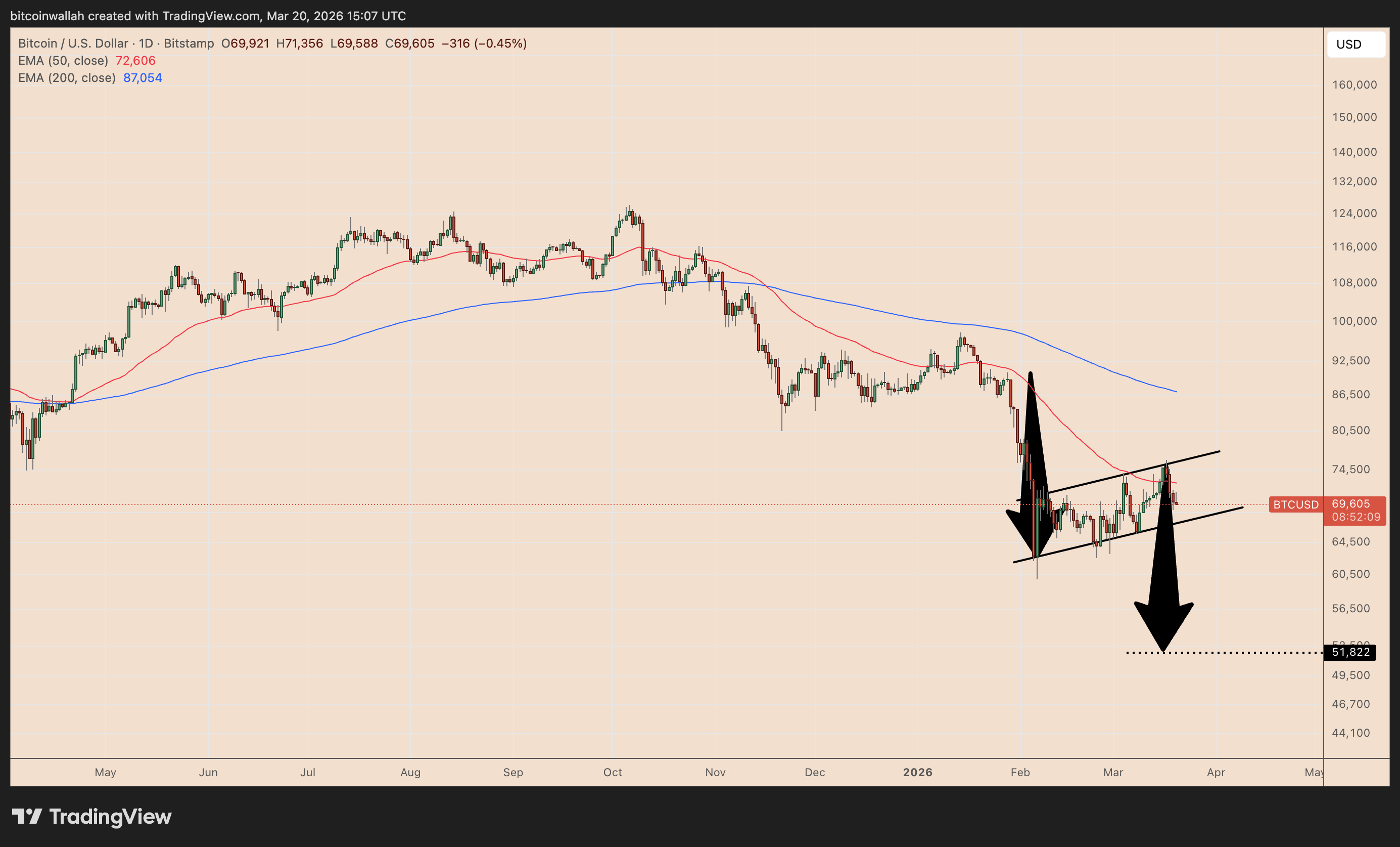 Điều gì sẽ xảy ra với Bitcoin nếu giá dầu đạt 180 đô la một thùng?