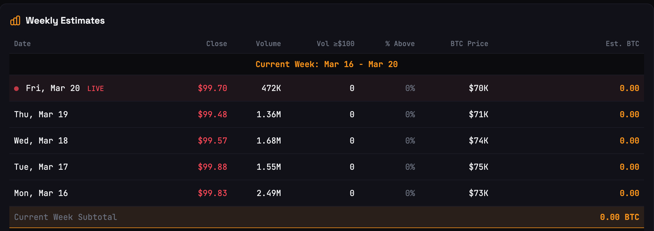 Điều gì sẽ xảy ra với Bitcoin nếu giá dầu đạt 180 đô la một thùng?