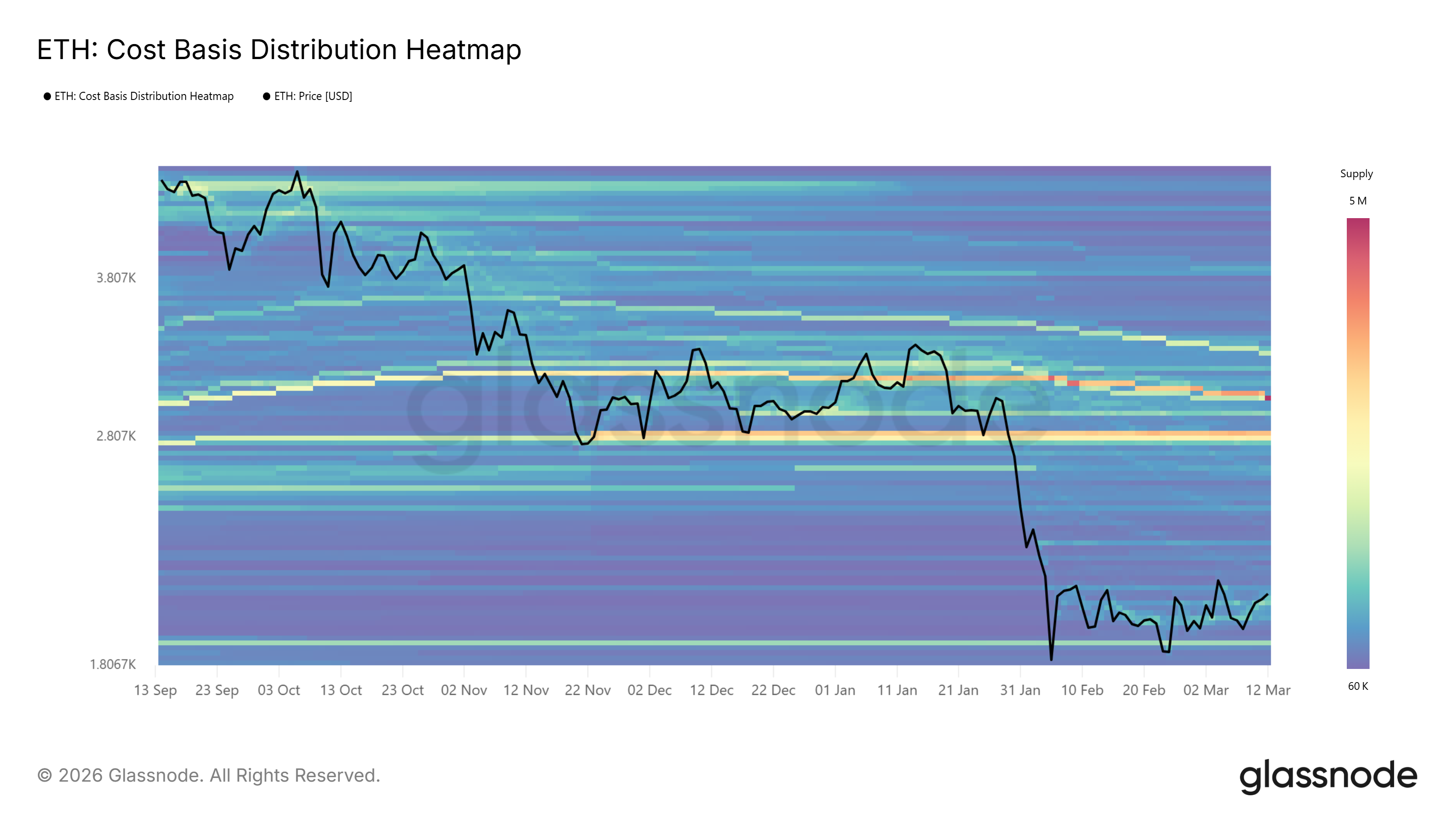 Dữ liệu tích lũy dự đoán giá ETH sẽ tăng lên 2.800 đô la