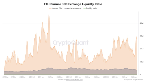 Liệu Ethereum đã bắt đầu đảo chiều vào tháng 3?