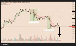 Nhà phân tích cảnh báo giá Ethereum có nguy cơ giảm xuống 1.200 đô la trong thời gian tới