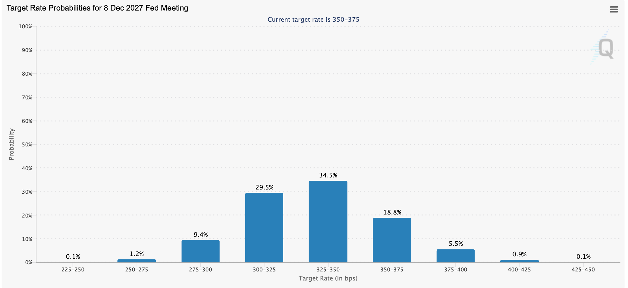gia-ethereum-co-nguy-co-giam-xuong-1-3 Nhà phân tích cảnh báo giá Ethereum có nguy cơ giảm xuống 1.200 đô la trong thời gian tới