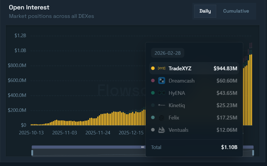 Tại sao giá Hyperliquid lại tăng mạnh trong bối cảnh chiến tranh Mỹ-Iran?