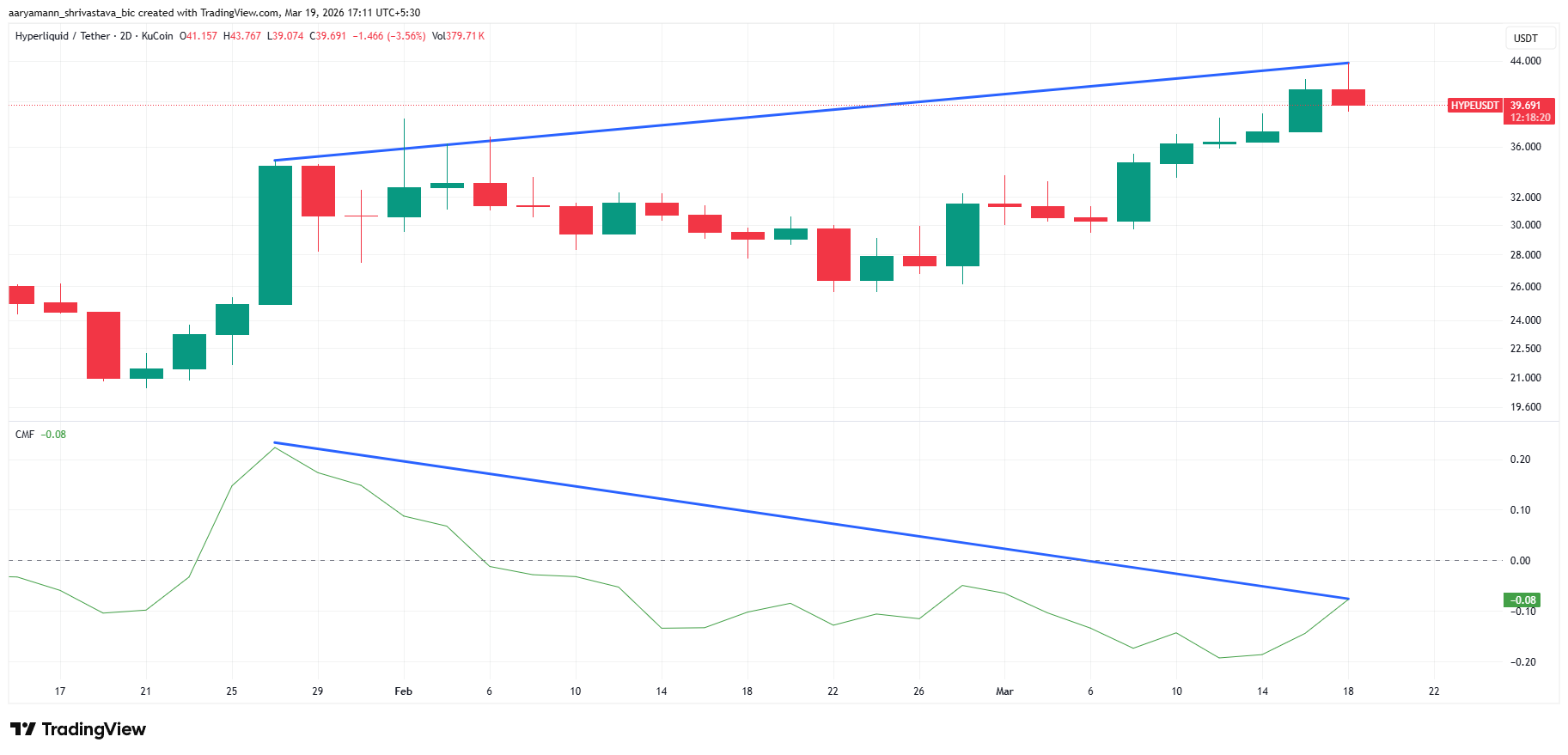 gia-hype-nham-muc-tieu-50-usd-coinphoton-1 Giá HYPE đặt mục tiêu bứt phá 68% nhằm vượt mốc 50 đô la