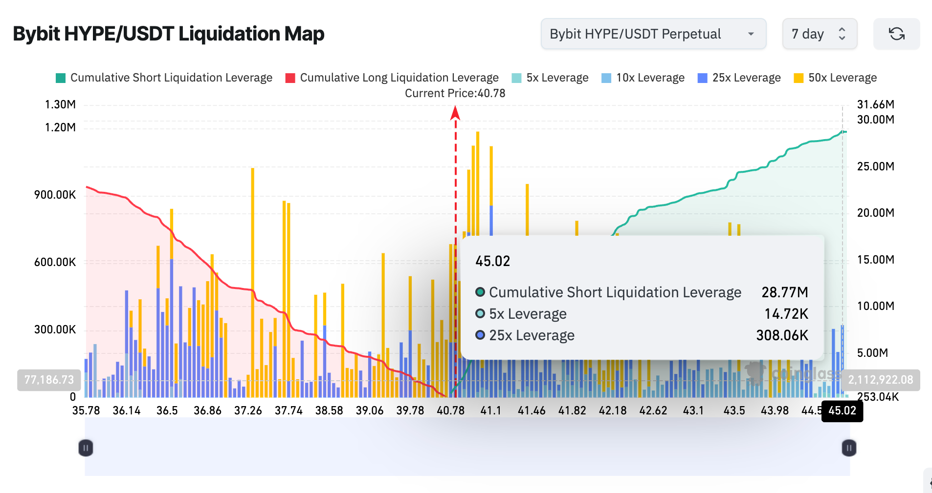 gia-hyperliquid-co-kha-nang-dat-ath-coinphoton-2 Giá HYPE chững lại sau đợt tăng 60% nhưng khả năng đạt ATH mới vẫn còn đó