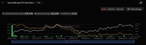 Chainlink (LINK) phát tín hiệu tích lũy, mở ra dư địa tăng hơn 14% hướng tới mốc 10 USD