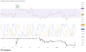 OKB tăng mạnh sau tin tốt có thể khiến các nhà đầu tư đu đỉnh?
