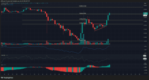 Pi Network đang tiến gần đến mốc giá quan trọng: Liệu đây sẽ là đợt bứt phá hay bẫy tăng giá đối với PI?