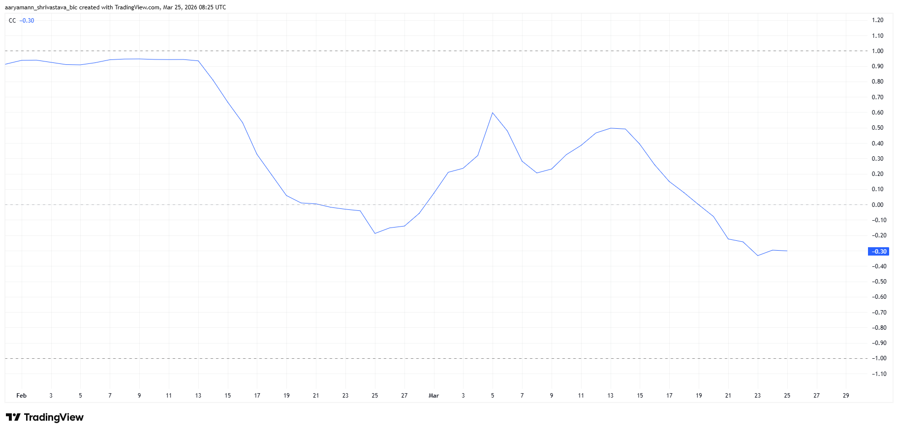 Pi Coin kết thúc 7 tháng “yên tĩnh”: Giá sẵn sàng cho những biến động lớn