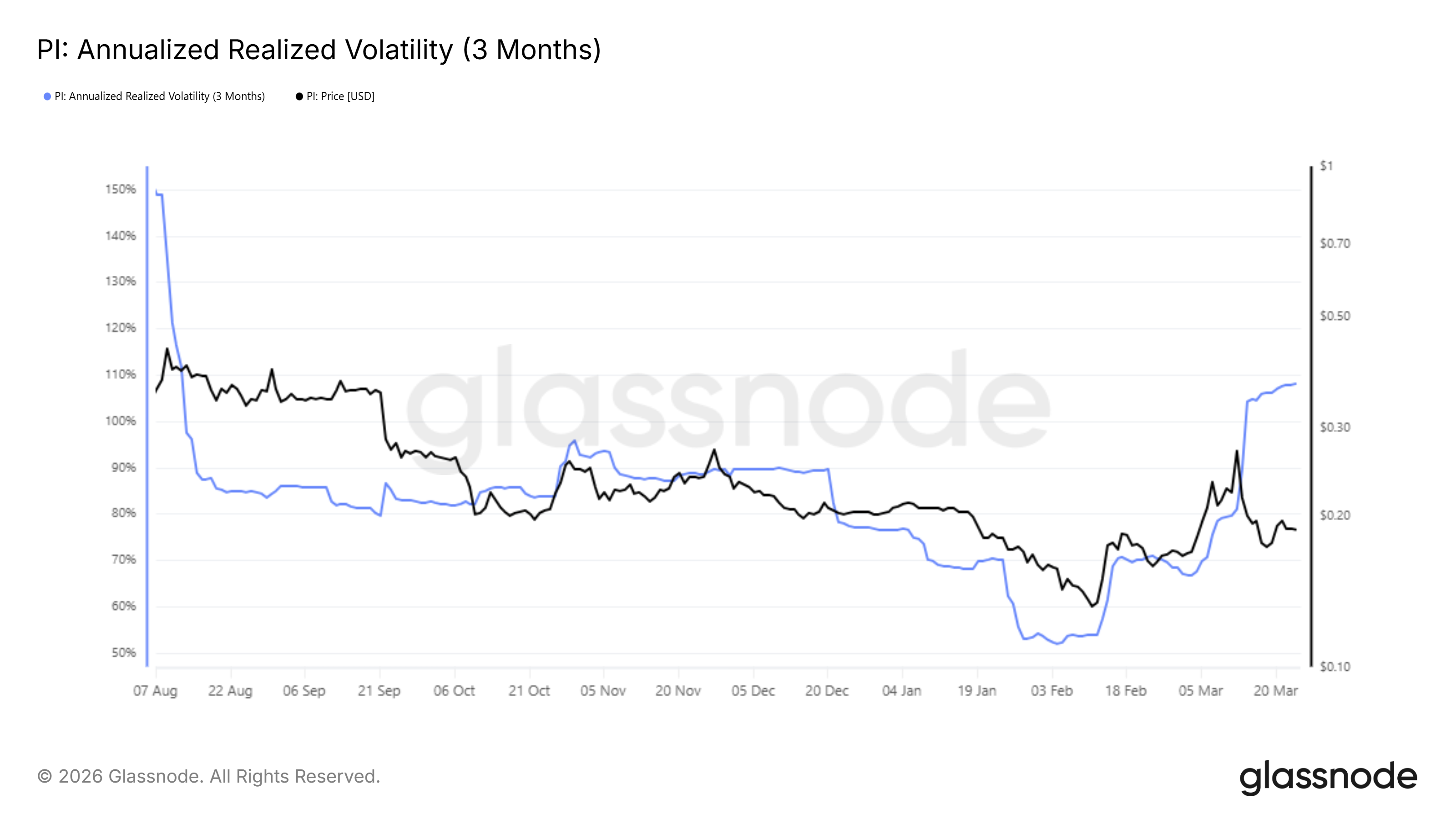 Pi Coin kết thúc 7 tháng “yên tĩnh”: Giá sẵn sàng cho những biến động lớn