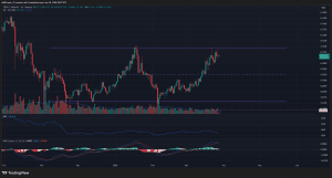 Vì sao xu hướng khối lượng giao dịch cho thấy việc TRX phá vỡ mức 0,32 USD hiện nay là khó khăn?