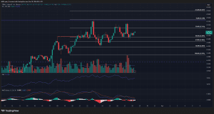 Vì sao xu hướng khối lượng giao dịch cho thấy việc TRX phá vỡ mức 0,32 USD hiện nay là khó khăn?