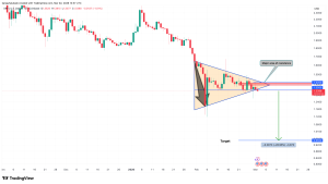 XRP đối mặt nguy cơ giảm dưới $1 khi áp lực bán gia tăng trên các sàn giao dịch