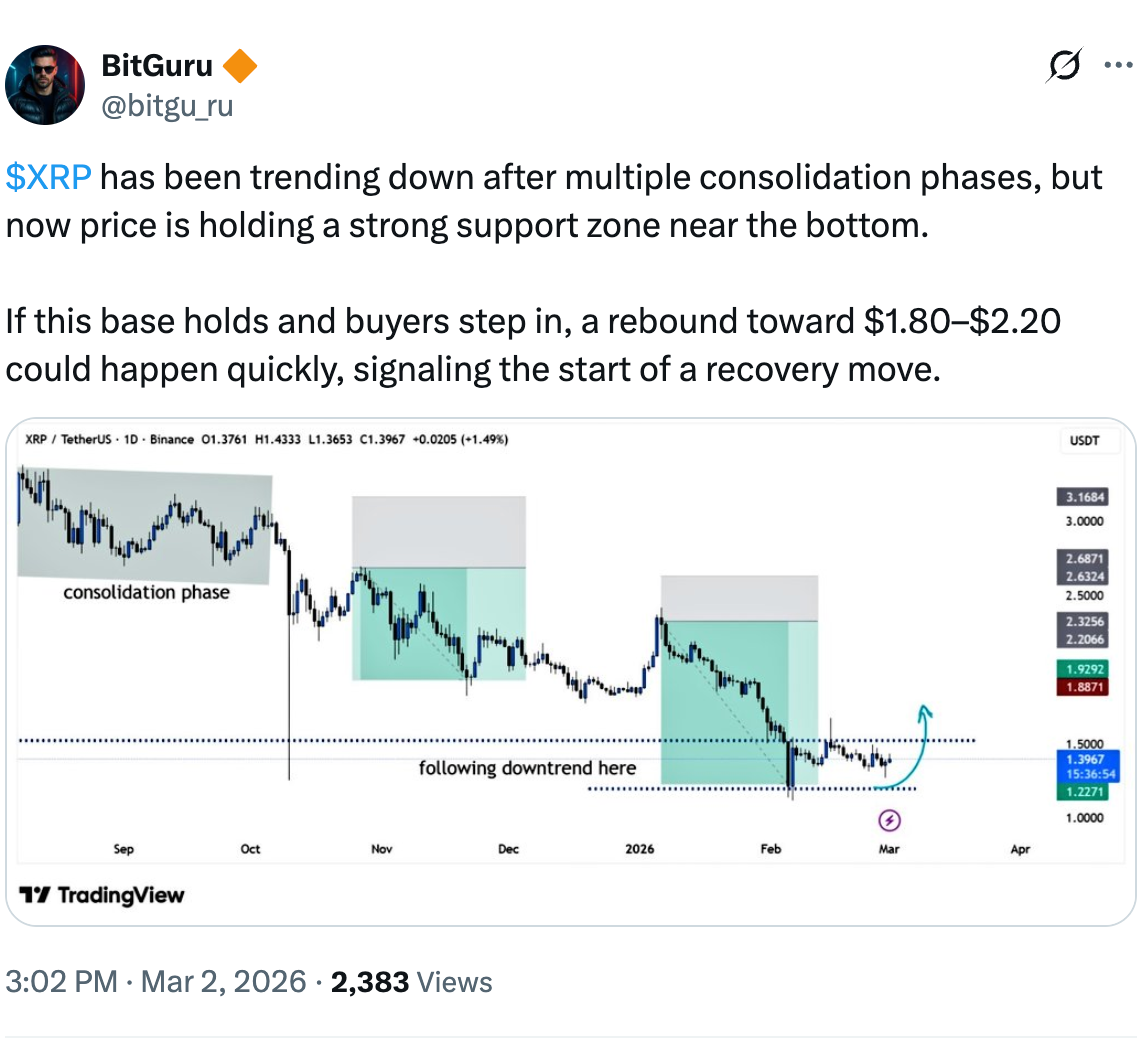 gia-xrp-co-nguy-co-giam-xuong-duoi-1-usd-coinphoton-2 XRP đối mặt nguy cơ giảm dưới $1 khi áp lực bán gia tăng trên các sàn giao dịch
