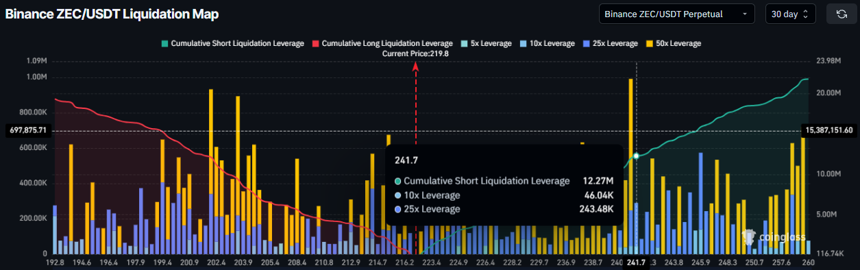 gia-zcash-phu-thuoc-vao-bitcoin-coinphoton-1-1 Sự không chắc chắn của các trader Zcash có thể sẽ được giải tỏa bởi hướng đi của giá Bitcoin