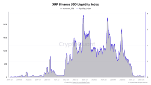 Giao dịch Ripple Payments vượt mốc 100 tỷ đô la trong khi thanh khoản XRP trên Binance giảm