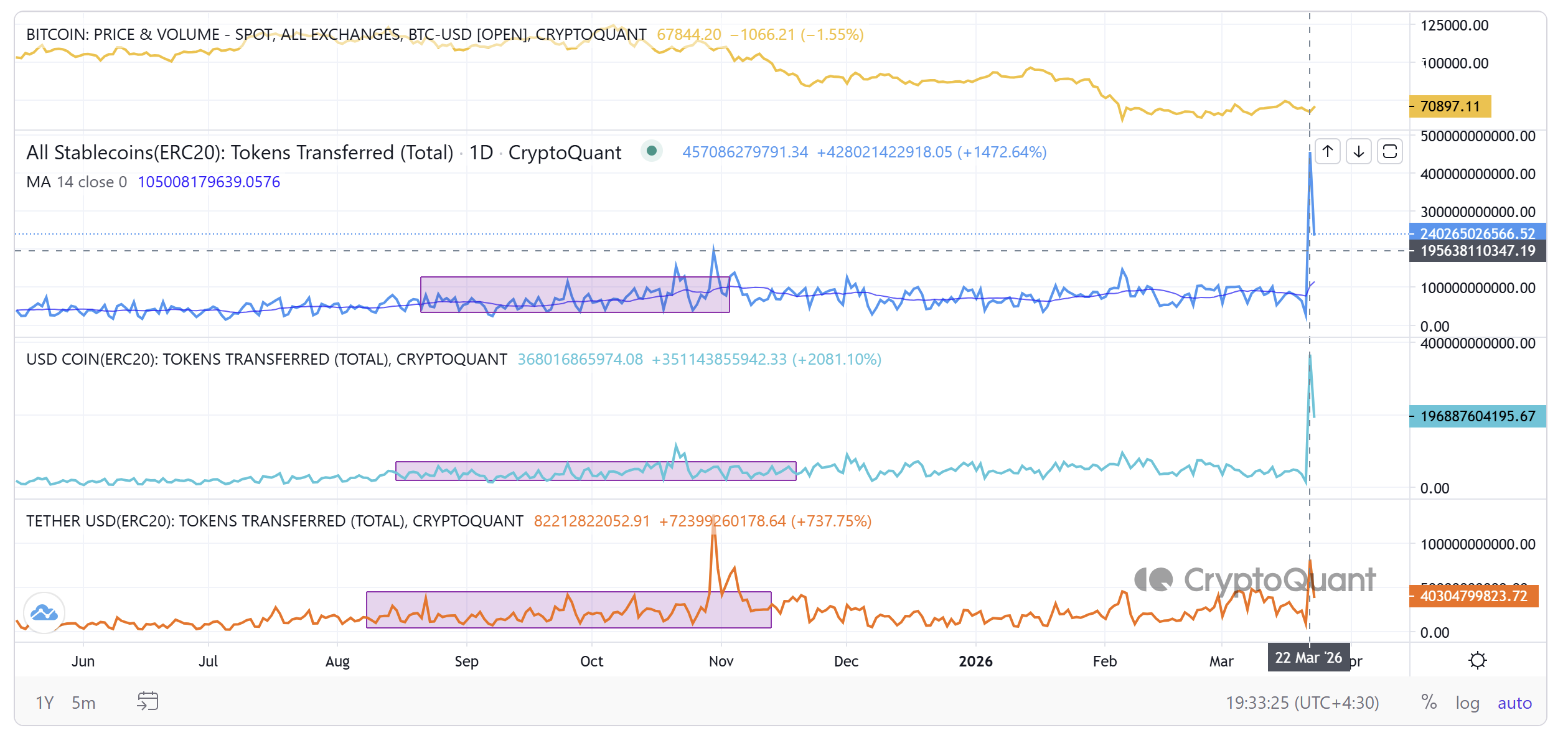 holder-bitcoin-giu-tien-mat-coinphoton-1-1 Holder Bitcoin chuyển từ trạng thái hoảng loạn sang kỷ luật tích trữ tiền mặt khi biến động ngày càng gia tăng
