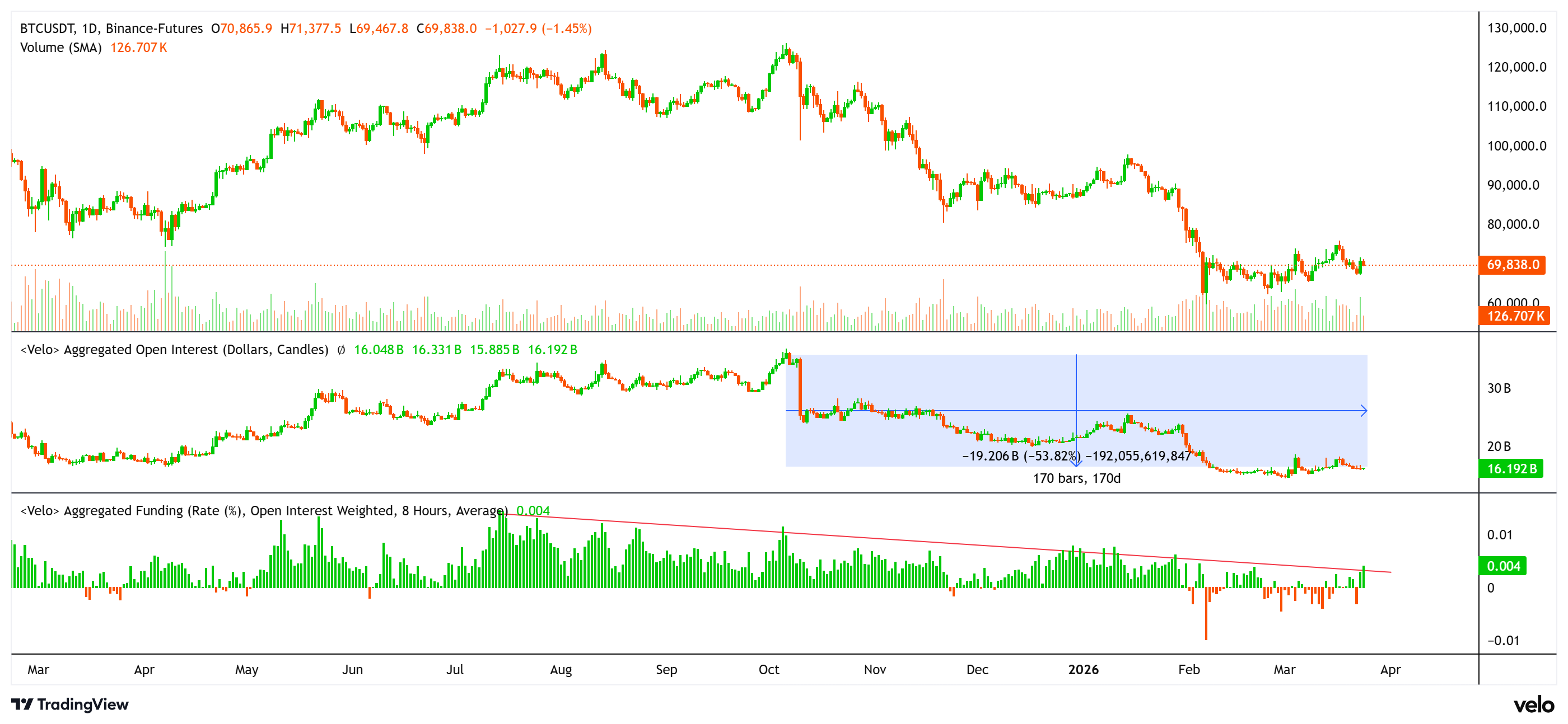 holder-bitcoin-giu-tien-mat-coinphoton-2 Holder Bitcoin chuyển từ trạng thái hoảng loạn sang kỷ luật tích trữ tiền mặt khi biến động ngày càng gia tăng