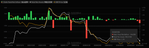 Holder XRP có nguy cơ mất 50 tỷ USD do giá giao dịch dưới 1,40 USD