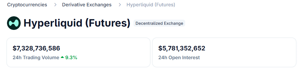 Phân tích xem Hyperliquid có thể trở thành trung tâm giao dịch phái sinh 24/7 hay không?