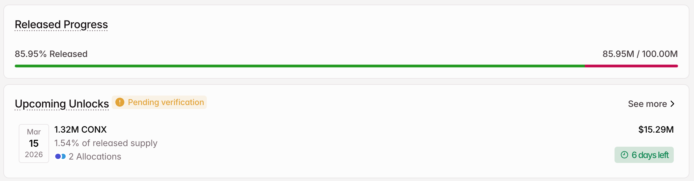 3 token được mở khóa đáng chú ý trong tuần thứ hai của tháng 3 năm 2026