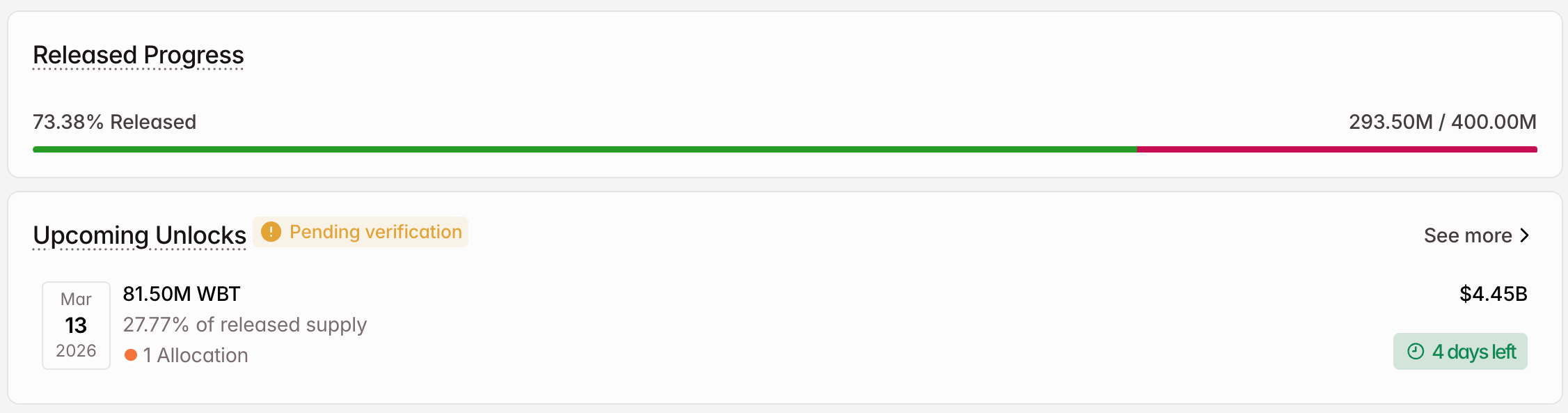 3 token được mở khóa đáng chú ý trong tuần thứ hai của tháng 3 năm 2026