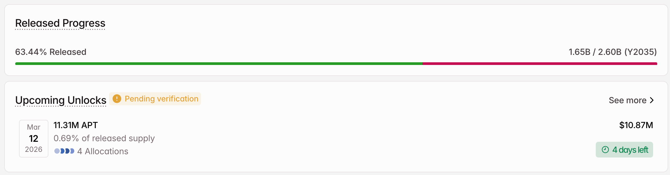 3 token được mở khóa đáng chú ý trong tuần thứ hai của tháng 3 năm 2026