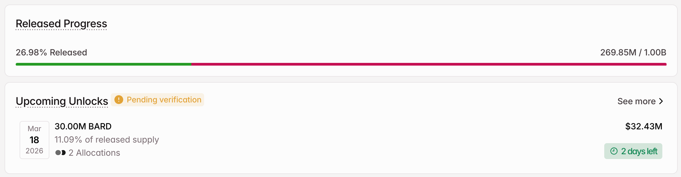 lich-mo-khoa-token-coinphoton-4 3 token được mở khóa đáng chú ý trong tuần thứ ba của tháng 3 năm 2026