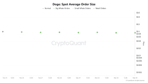 Đánh giá xem liệu DOGE có giữ vững trên 0,088 đô la khi lực bán từ cá voi tăng cao