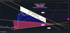 Liệu giá XRP có thể đạt mức 2,2 đô la khi Ripple mở rộng nguồn cung stablecoin?