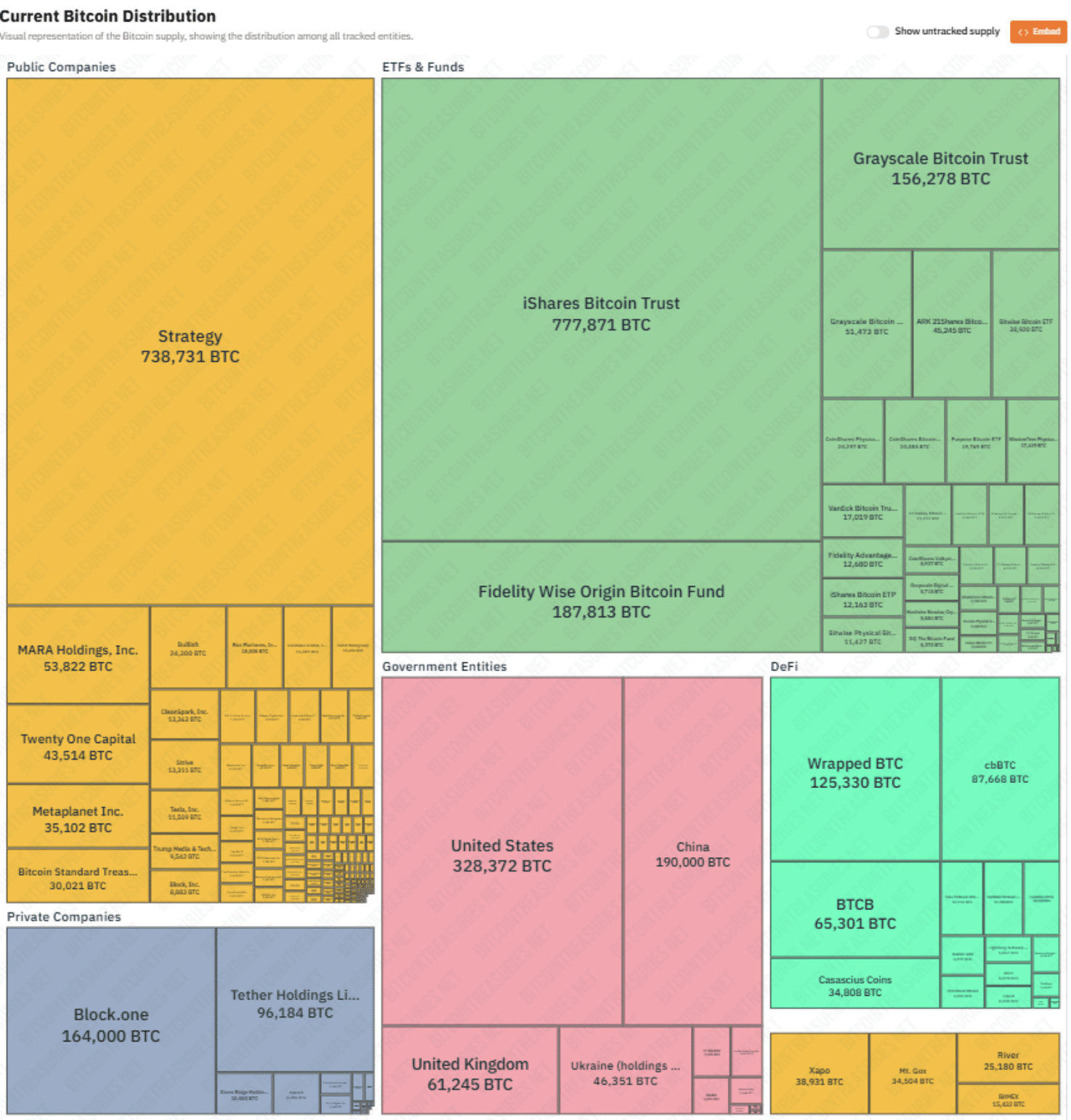 Liệu Strategy có vượt qua Satoshi Nakamoto để trở thành người nắm giữ Bitcoin lớn nhất vào năm 2027?