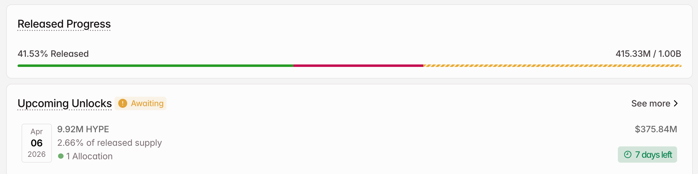 3 token được mở khóa đáng chú ý trong tuần đầu tiên của tháng 4 năm 2026